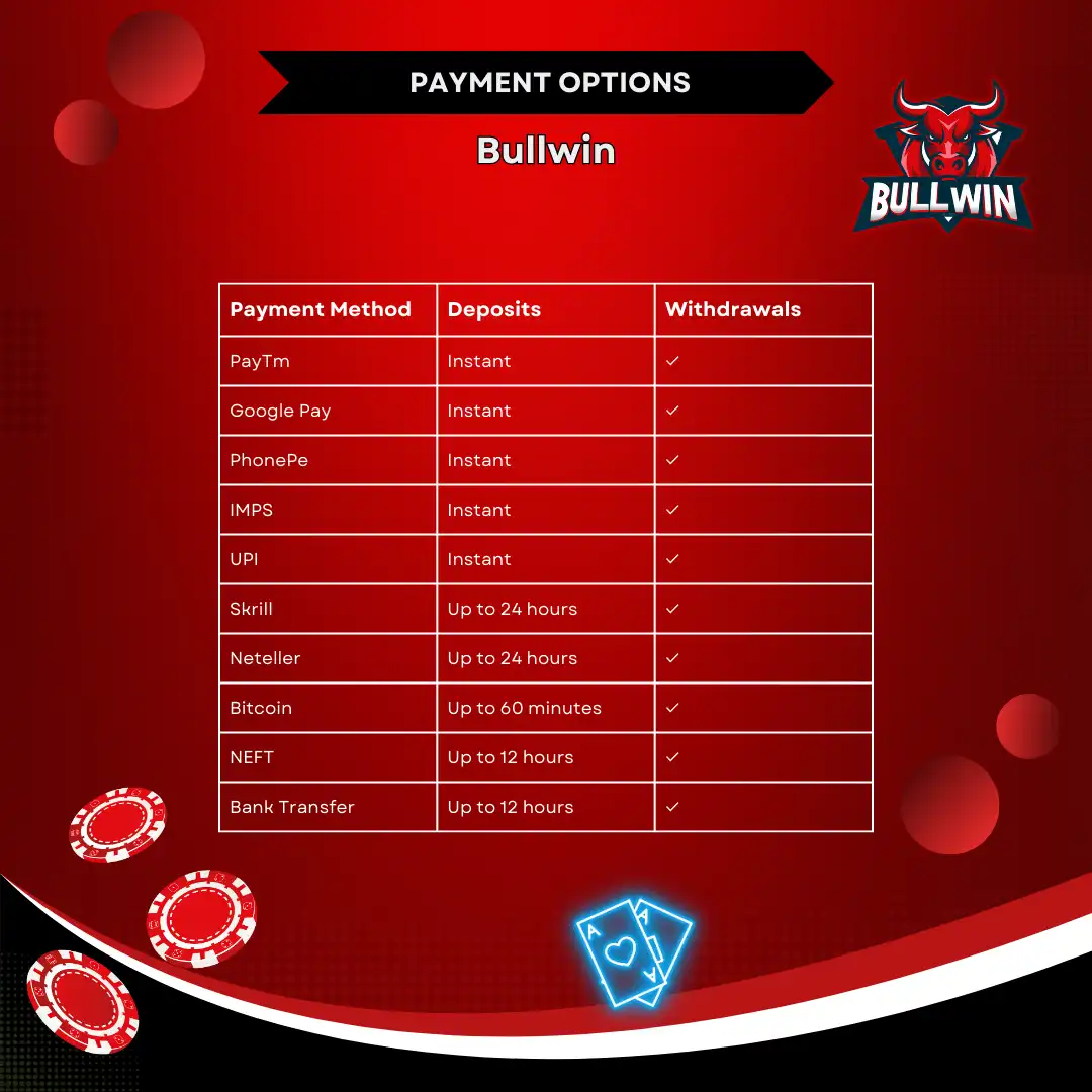 payment options bullwin