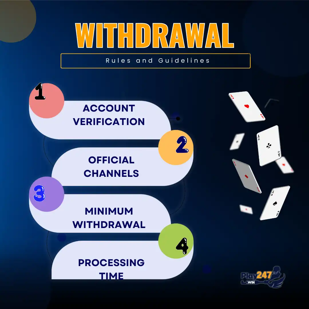 withdrawal rules and guidelines at play247